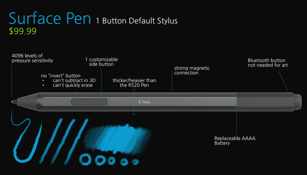 Surface pen description – Stylus and Windows 10 Tablet apps – Touch ...