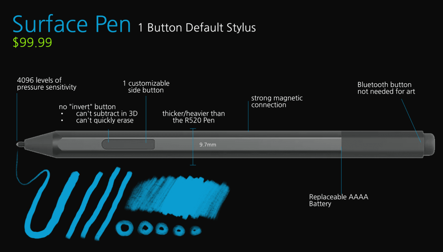 Surface pen description 2 Stylus and Windows 10 Tablet apps Touch