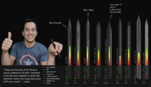 pen rating guide for best stylus for art and drawing